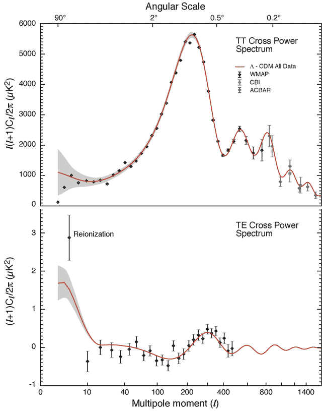 Angular power spectrum