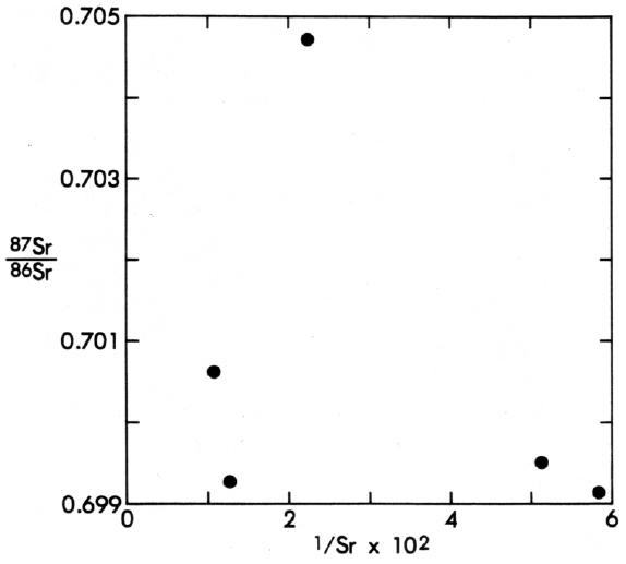 dating lunar rocks formula