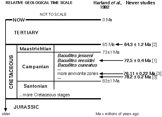 absolute dating volcanic ash layers