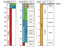 Geologic time scale