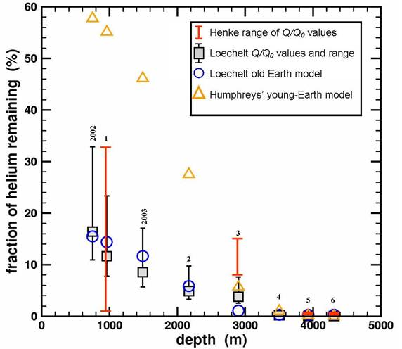 zircon helium dating