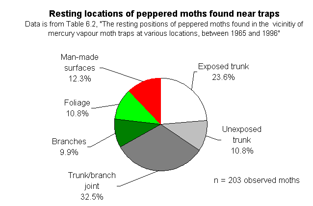 Majerus Table 6.2